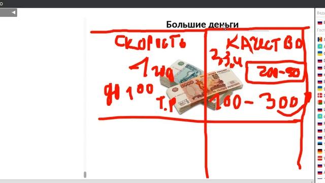 Вебинар Евгения Павленко "Трафик и деньги" смотреть онлайн