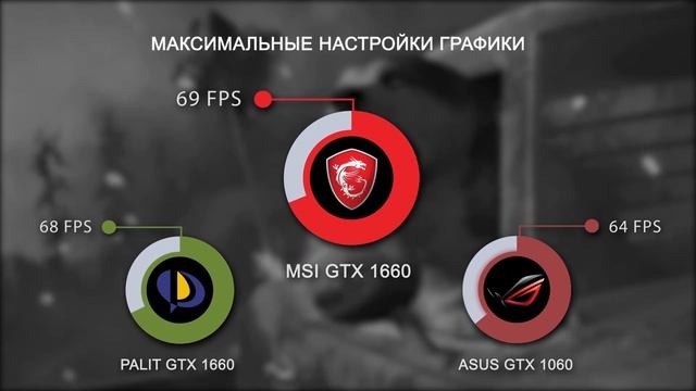 Обзор и тест GTX 1660 | MSI & Palit | Сравнение с GTX 1060 смотреть онлайн