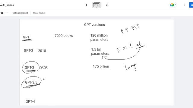 GPT Versions | GPT vs GPT-2 vs GPT-3 vs GPT-3.5 vs GPT-4 смотреть онлайн