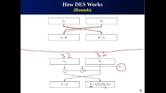 Data Encryption Standard (DES) Algorithm смотреть онлайн