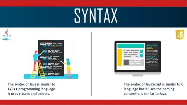 Java vs JavaScript | Difference between Java and JavaScript смотреть онлайн