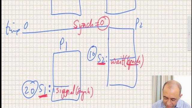 Semaphores in Operating Systems to solve critical section problem, explained with examples. смотреть онлайн