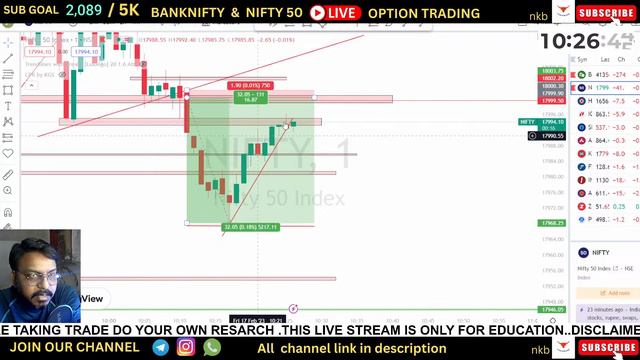 17 FEB | Live Market Analysis For Nifty/Banknifty LEARN AND EARN | pankaj sahu | #optiontradingliv смотреть онлайн