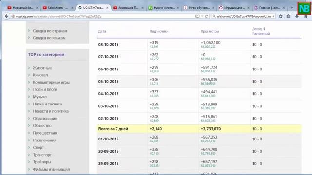 Зарабатываем в YouTube на мультфильмах. смотреть онлайн