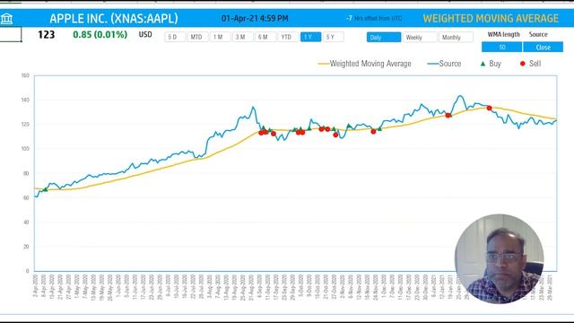 Weighted Moving Average Excel Template смотреть онлайн