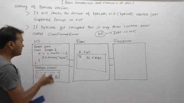 Working Of Bytecode Varifier-Part24 | Core Java By Java Professional смотреть онлайн
