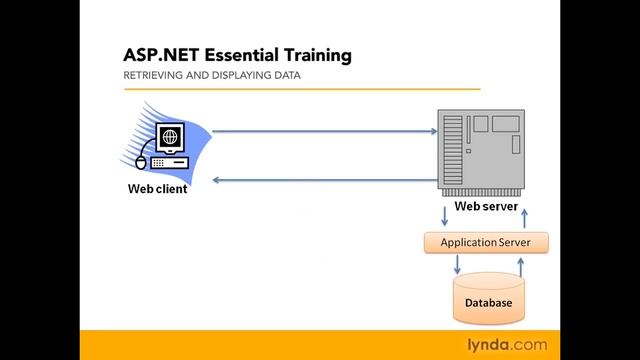 Web Development Tutorial - Understanding how ASP.NET works смотреть онлайн
