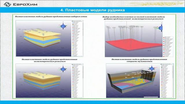 Интегрированная ГГИПС на базе ецнтрального SQL-сервера и СУБД (геологическая часть) смотреть онлайн