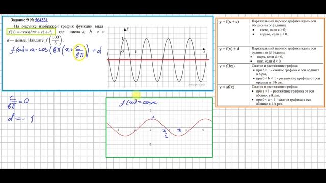 Задание 9 Графики функций ЕГЭ по математике профиль график косинуса смотреть онлайн