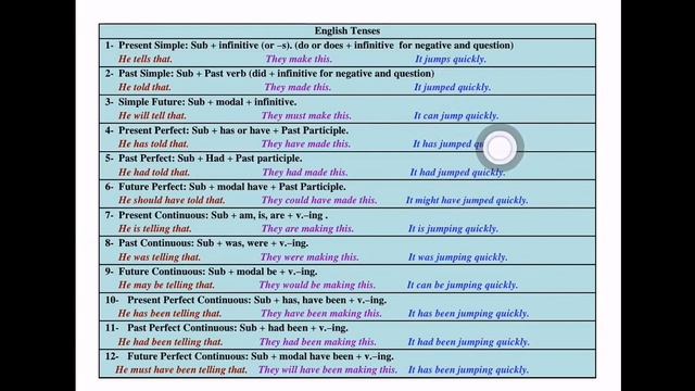 English Tenses смотреть онлайн