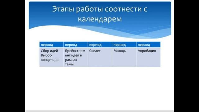 Делаем Вместе