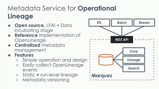 Cross-Platform Data Lineage with OpenLineage смотреть онлайн