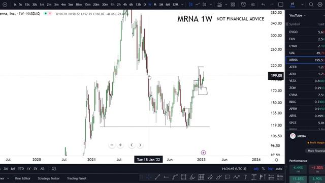 ? MRNA Stock (Moderna stock) MRNA STOCK PREDICTIONS! MRNA STOCK Analysis motorcycle injury law firm смотреть онлайн