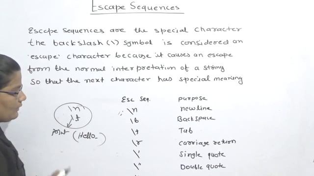 Escape Sequences in C in Hindi Lec-61|C Programming Tutorial in Hindi смотреть онлайн