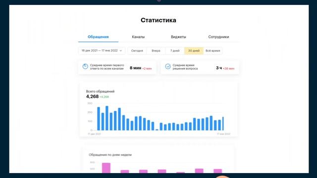Teletype App - агрегатор сообщений из мессенджеров социальных сетей и чата на сайте для бизнеса смотреть онлайн