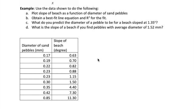 Graphing with Excel Part 1: Plot and Linear Regression смотреть онлайн
