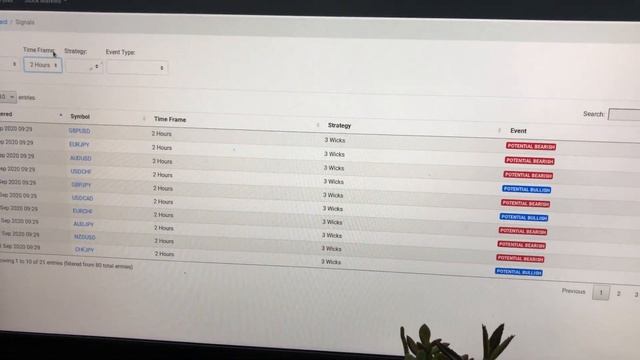 Algorithmic Trading | Django смотреть онлайн