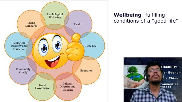 Gross National Happiness (GNH) | Domains and Indicators of GNH смотреть онлайн
