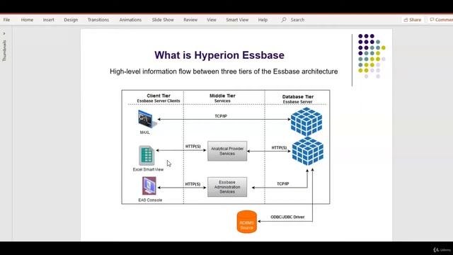 Oracle EPM - Introduction to Hyperion Essbase смотреть онлайн