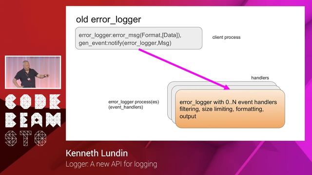Kenneth Lundin - Logger a new API for logging - Code BEAM STO смотреть онлайн