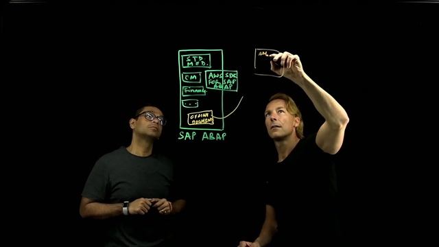 Build Document Management solutions for SAP with AWS SDK for SAP ABAP and CxLink Documents смотреть онлайн