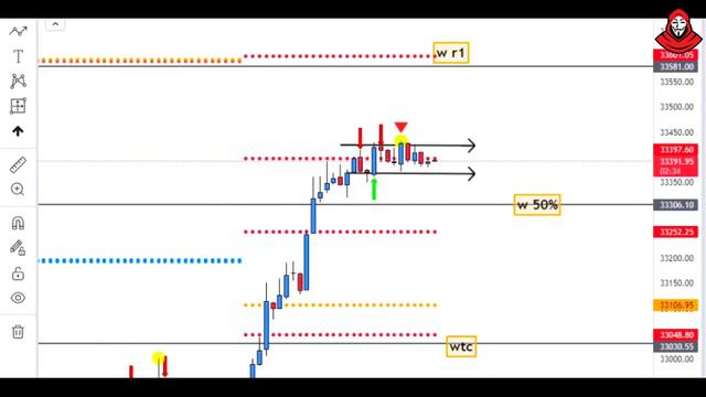 #Intraday Trading for Beginners | How to Earn Profits from #StockMarket? | Live Trading смотреть онлайн