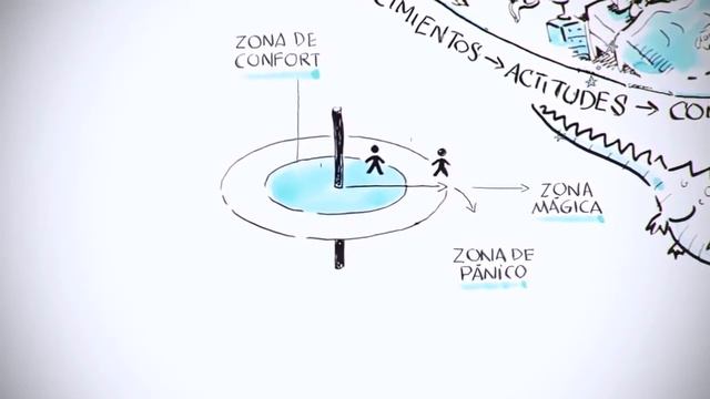 Abandona Tu Zona De Confort