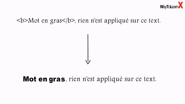 Qu'est ce que le HTML ? смотреть онлайн