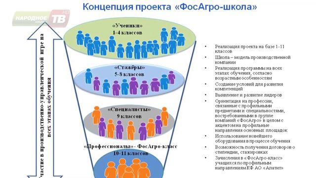 ФосАгро-школы смотреть онлайн