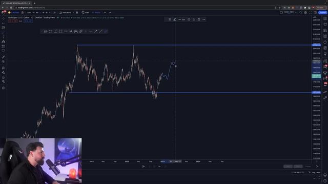How to Trade Gold | Falcon FX Tutorials смотреть онлайн