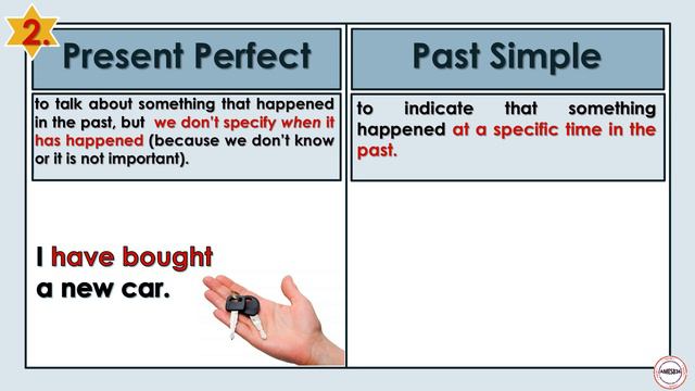 Present Perfect vs Past Simple : English Language смотреть онлайн