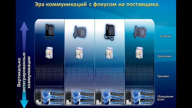 Сократить затраты с Unified Communications. 1 часть смотреть онлайн