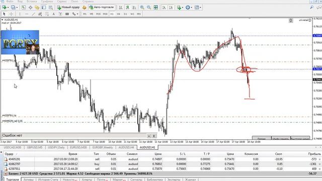 Как переносить безубыточный стоп, реальный трейдинг, пара AUD/USD смотреть онлайн
