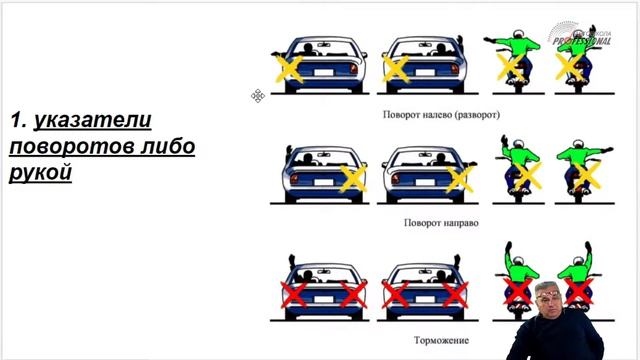Группа 72.  Занятие 11.  30.03.2021.   Сигналы светофора(ч.2) \Регулировщик Предупреждающие сигналы