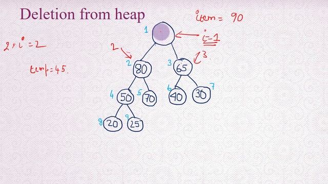 Heap Sort - Part 7 Delete element from Heap. смотреть онлайн