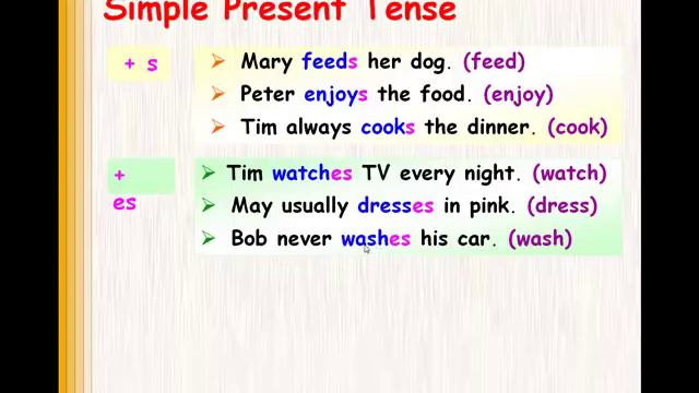 ENGLISH GRAMMAR PRESENT SIMPLE THIRD PERSON spanish narrated смотреть онлайн