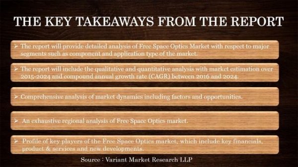 Free Space Optics Market Global Scenario, Market Size, Outlook, Trend and Forecast, 2015-2024-VMR