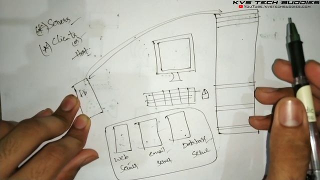 What is a Server ? Servers Explained in Detail | Working of Servers & Client 2020 смотреть онлайн