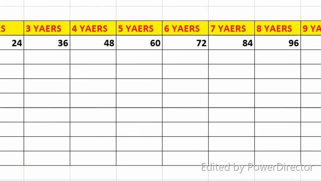 Data Table In Excel | Data Table Real Use In Hindi | What If Analysis | Excel Tricks 2020 смотреть онлайн