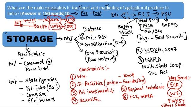 UPSC MAINS ANSWER WRITING - What are the constraints in transport and marketing of Agriculture.. смотреть онлайн