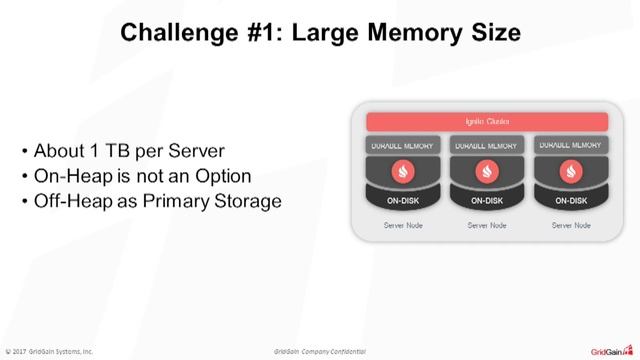 Implementing Durable Memory Centric Architectures in Large Financial Institutions - IMC Summit Nort смотреть онлайн