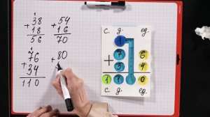 Сложение в столбик. 2 класс математика.