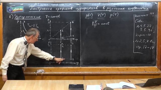 Урок 162. Построение графиков изопроцессов в различных координатах смотреть онлайн