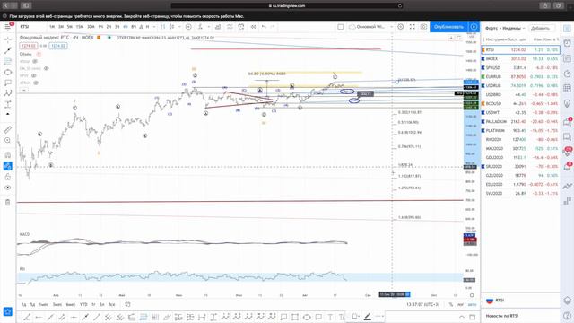Хроника №49. Разворот в Brent. Sp500 - рост? Usdrub и Eurrub - где крыть лонги? Сетап в металлах смотреть онлайн