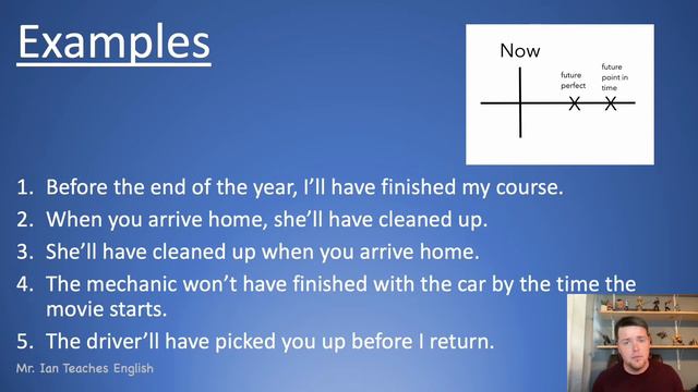 Future Perfect - Learn English Grammar - Verb Tense 7 of 12 смотреть онлайн