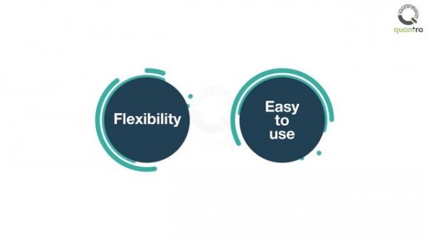 Python API Connection to Interactive Brokers | Quantra by QuantInsti