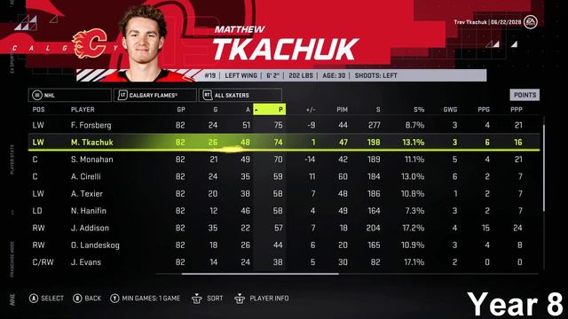 NHL 21 I Matthew Tkachuk VS Brady Tkachuk FULL Career Simulation! смотреть онлайн