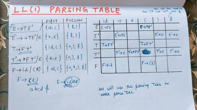 LL(1) Parsing Table in Compiler Design | Lecture 19 смотреть онлайн