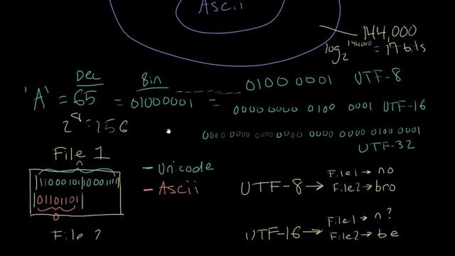 Computer Science | Programming #4 | Char Primitive смотреть онлайн