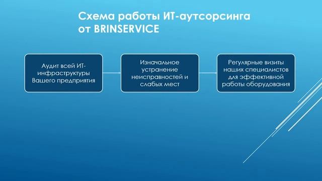 IT-аутсорсинг (обслуживание компьютеров) смотреть онлайн